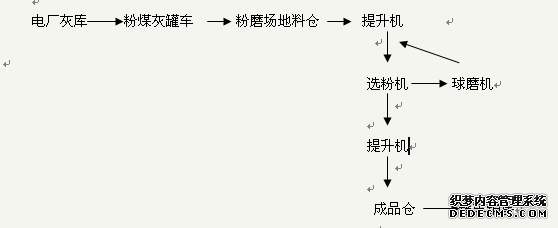 談談粉煤灰的的粉磨加工工藝和技術
